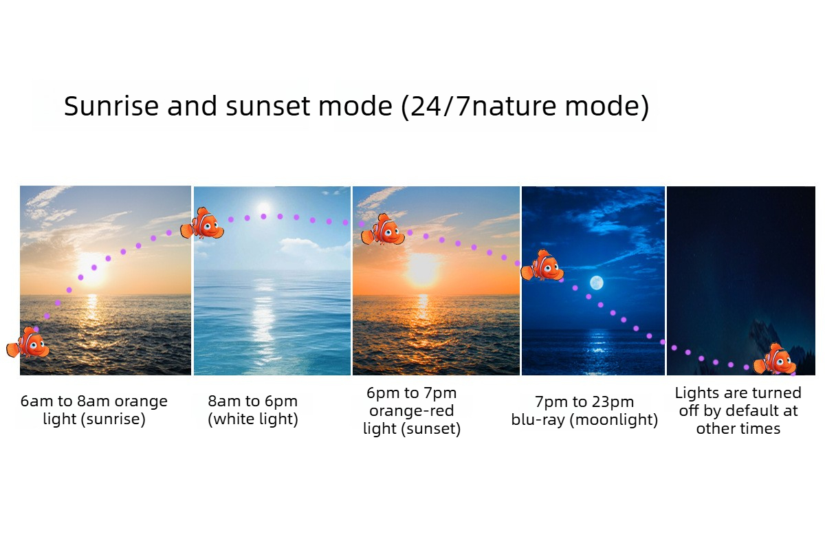 Submersible Aquarium Light, 24 - Planted Aquarium Cycling 评论和价格