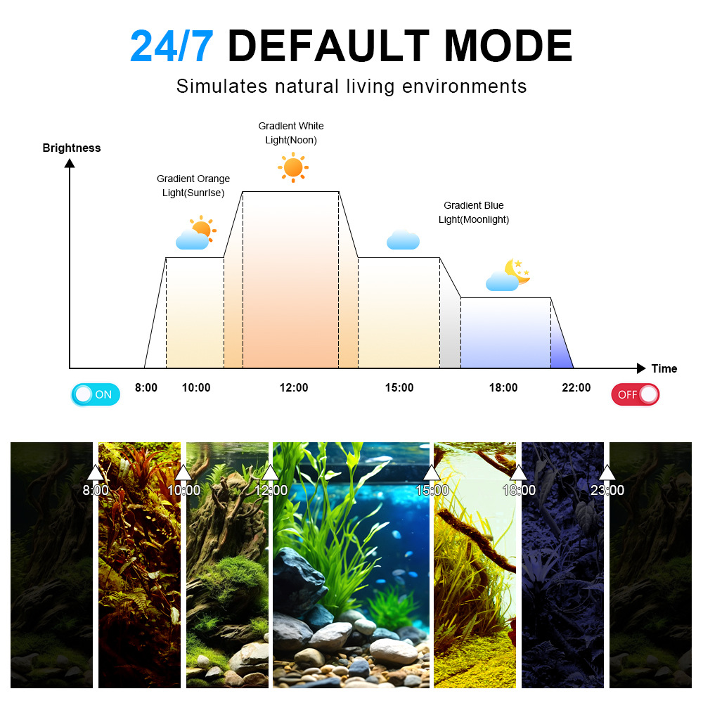 24/7 Light Cycle Fish Tank LED - Planted Aquarium Cycling 评论和价格