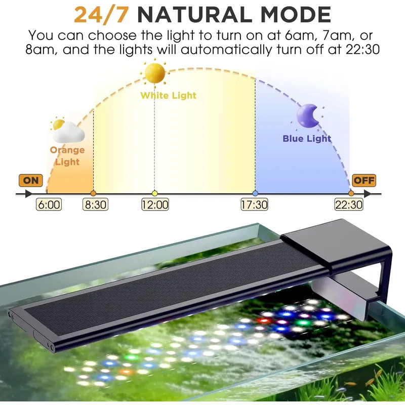 SIROKA 24/7 Full Spectrum Fish - Planted Aquarium Cycling 评论和价格