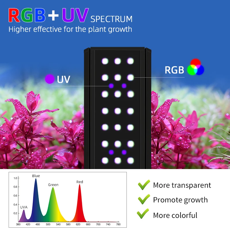 ZXY Hot Sales WEEK AQUA M1200P - Planted Aquarium For Sale 评论和价格